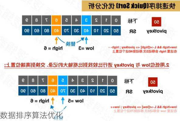 数据排序算法优化