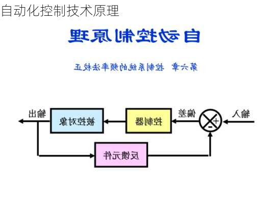 自动化控制技术原理