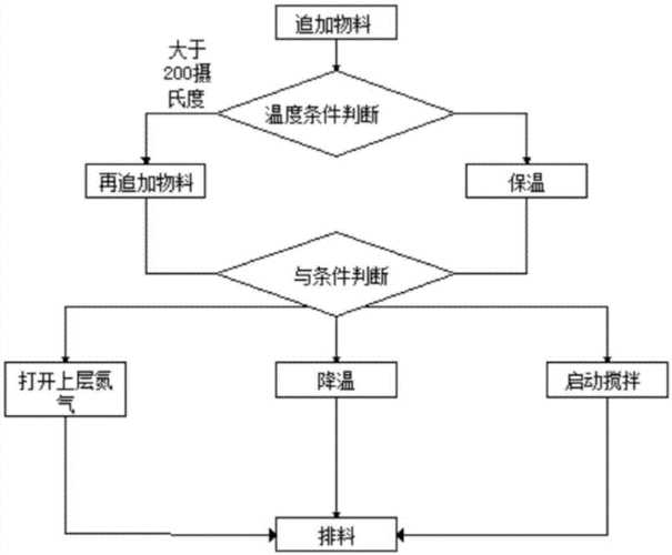 自动化控制技术在化工生产过程中的作用