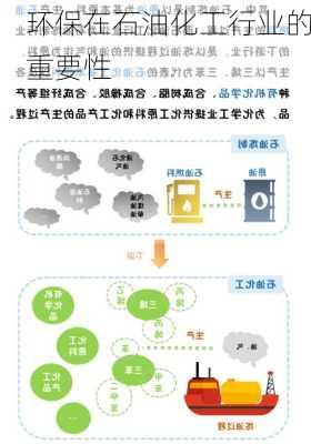 环保在石油化工行业的重要性