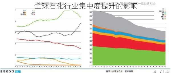 全球石化行业集中度提升的影响