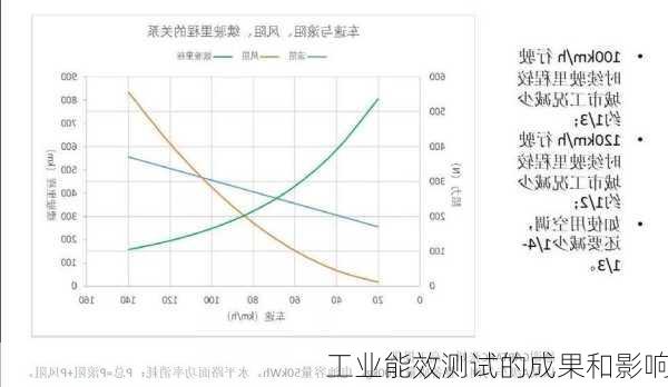 工业能效测试的成果和影响