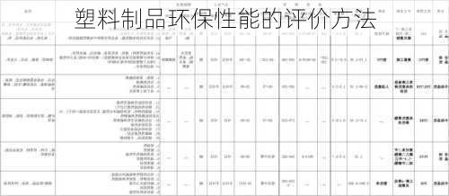 塑料制品环保性能的评价方法