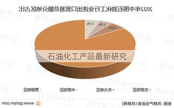 石油化工产品最新研究