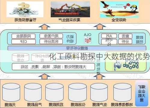 化工原料勘探中大数据的优势