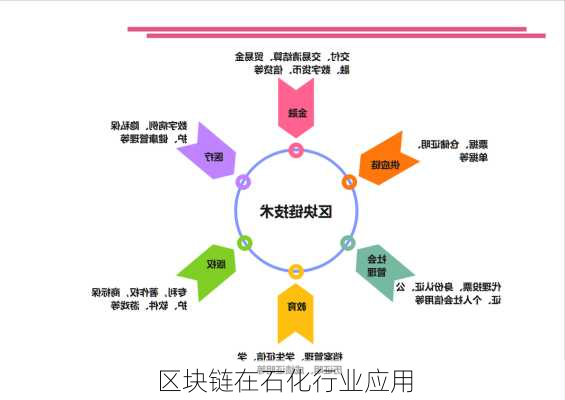 区块链在石化行业应用