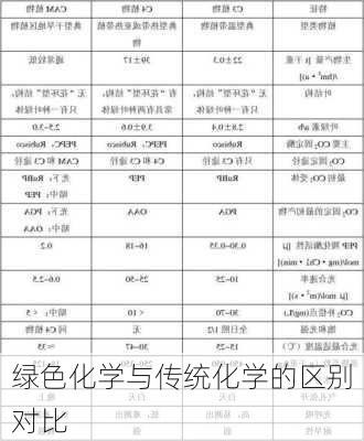 绿色化学与传统化学的区别对比