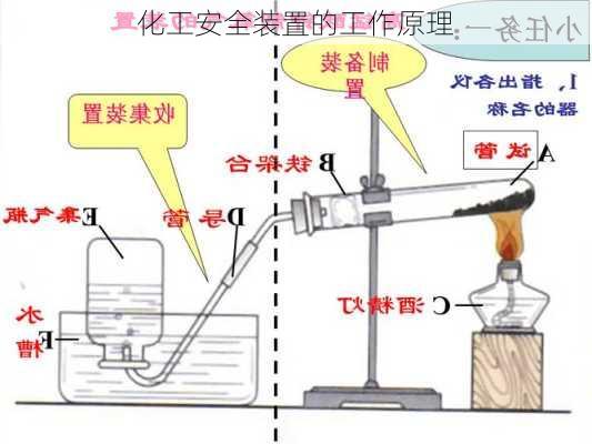 化工安全装置的工作原理