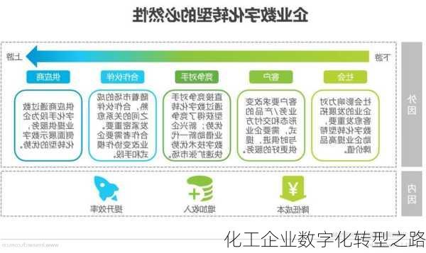 化工企业数字化转型之路