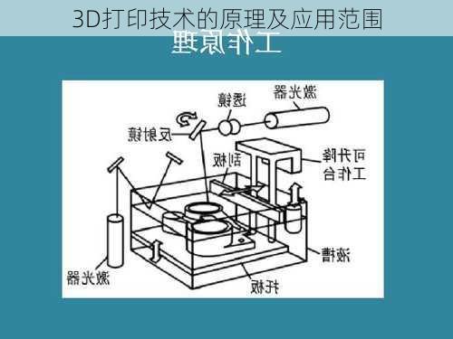 3D打印技术的原理及应用范围