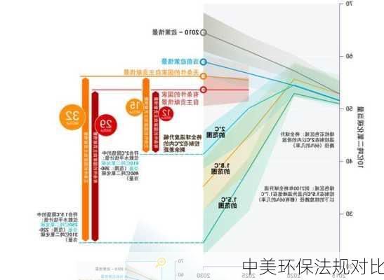 中美环保法规对比