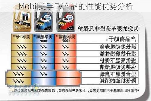 Mobil美孚EV产品的性能优势分析