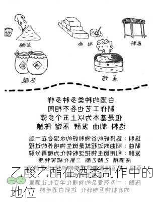 乙酸乙酯在酒类制作中的地位