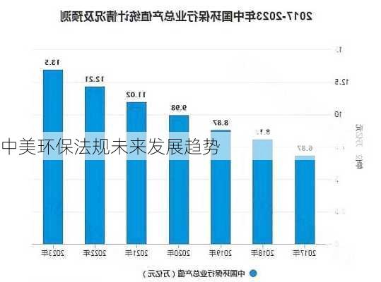 中美环保法规未来发展趋势