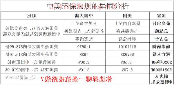 中美环保法规的异同分析