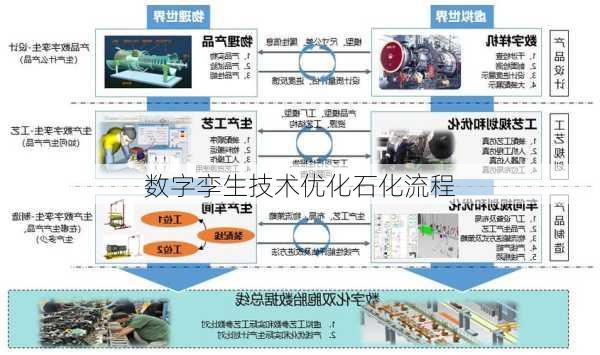 数字孪生技术优化石化流程