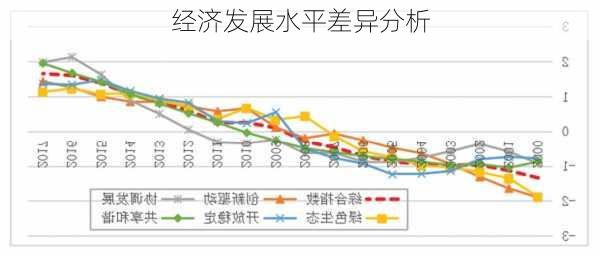 经济发展水平差异分析