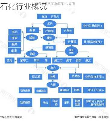 石化行业概况