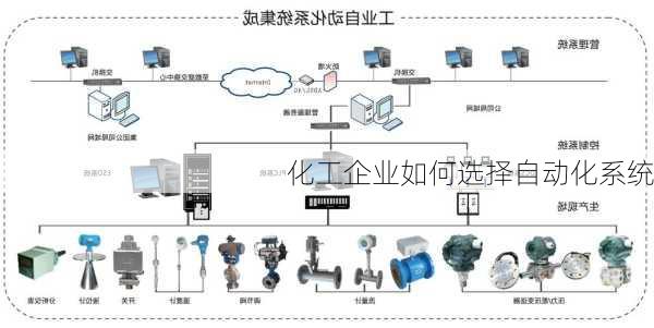 化工企业如何选择自动化系统