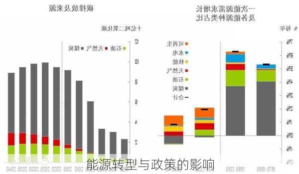 能源转型与政策的影响