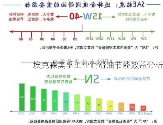 埃克森美孚工业润滑油节能效益分析