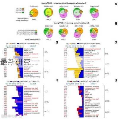 最新研究