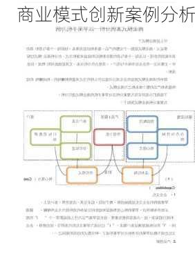 商业模式创新案例分析