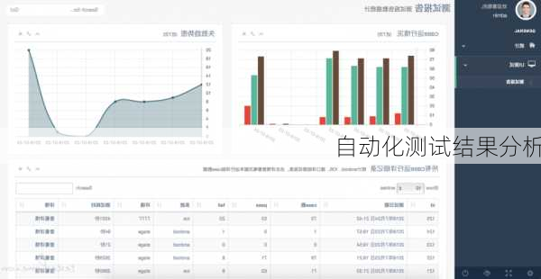 自动化测试结果分析