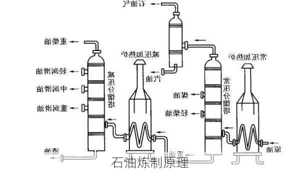 石油炼制原理