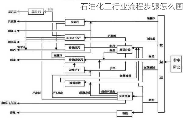 石油化工行业流程步骤怎么画