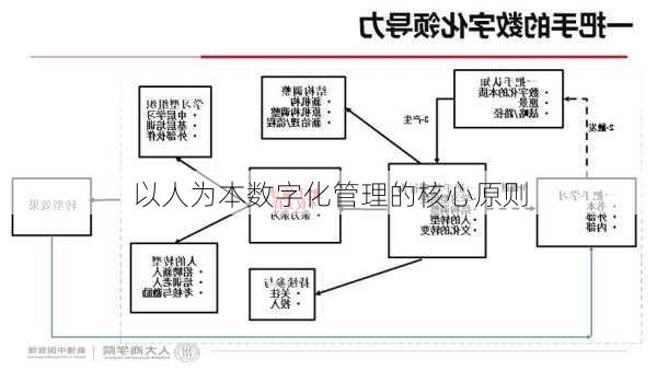 以人为本数字化管理的核心原则