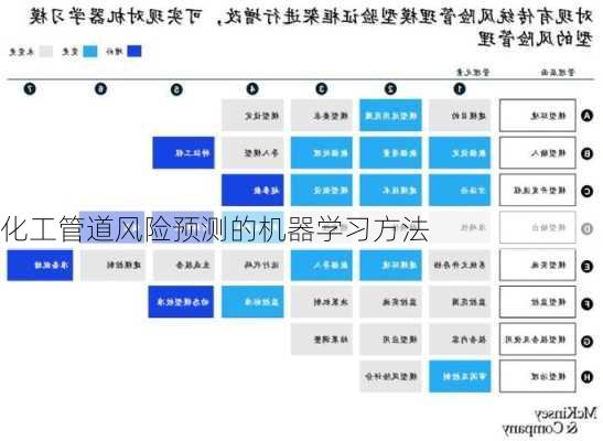 化工管道风险预测的机器学习方法