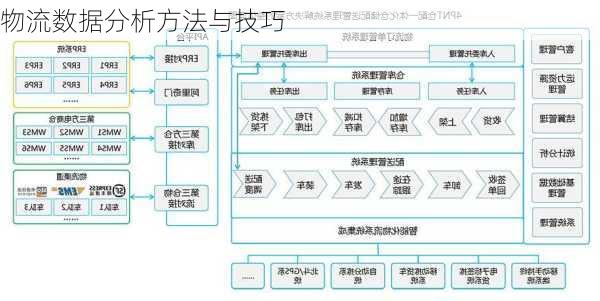 物流数据分析方法与技巧