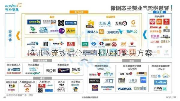 腾讯物流数据分析的挑战和解决方案