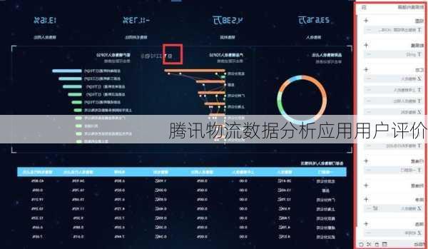 腾讯物流数据分析应用用户评价