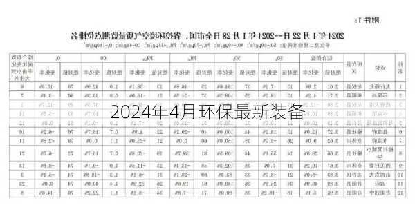 2024年4月环保最新装备