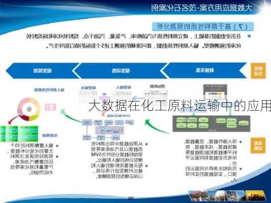 大数据在化工原料运输中的应用