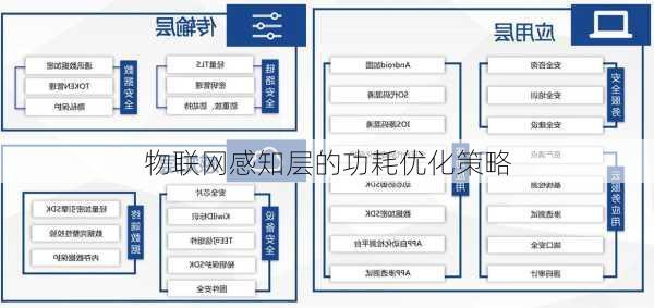 物联网感知层的功耗优化策略