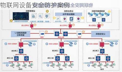 物联网设备安全防护案例