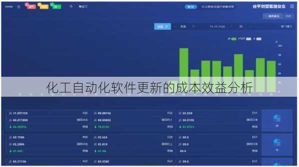 化工自动化软件更新的成本效益分析