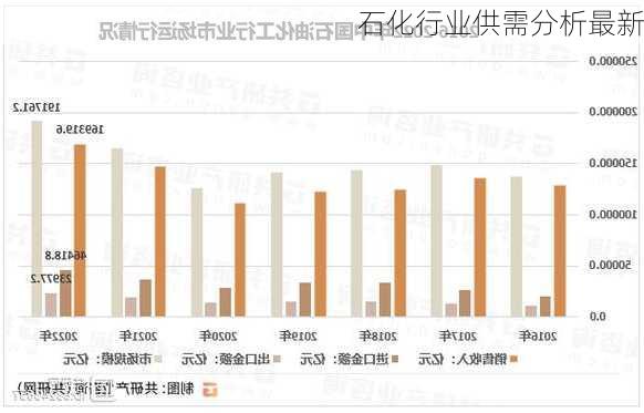 石化行业供需分析最新