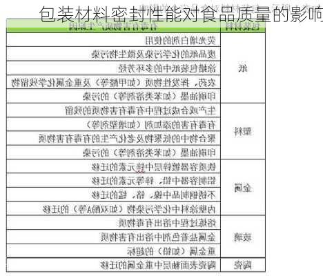 包装材料密封性能对食品质量的影响