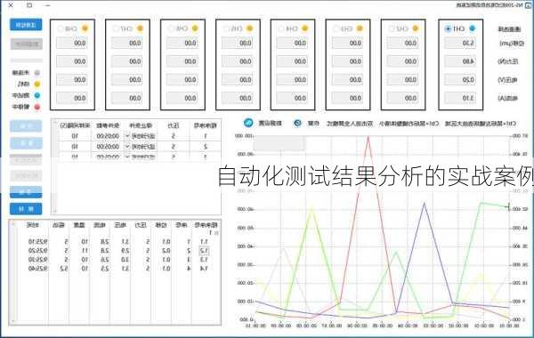 自动化测试结果分析的实战案例