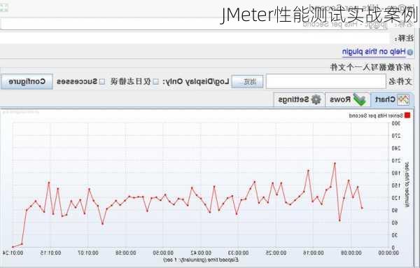 JMeter性能测试实战案例