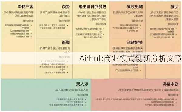 Airbnb商业模式创新分析文章