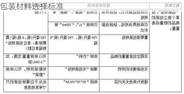 包装材料选择标准