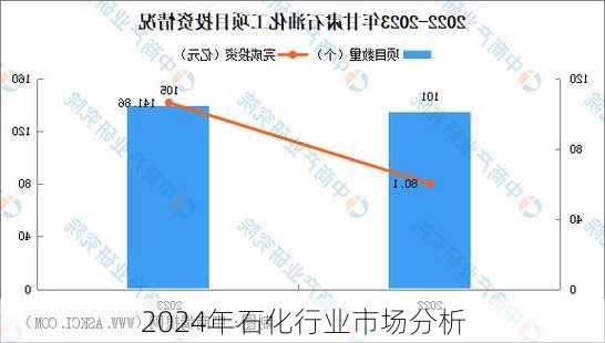 2024年石化行业市场分析