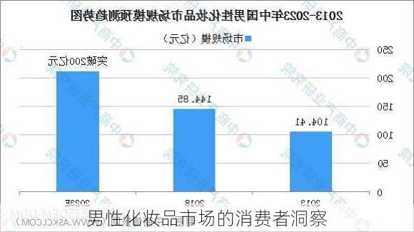 男性化妆品市场的消费者洞察