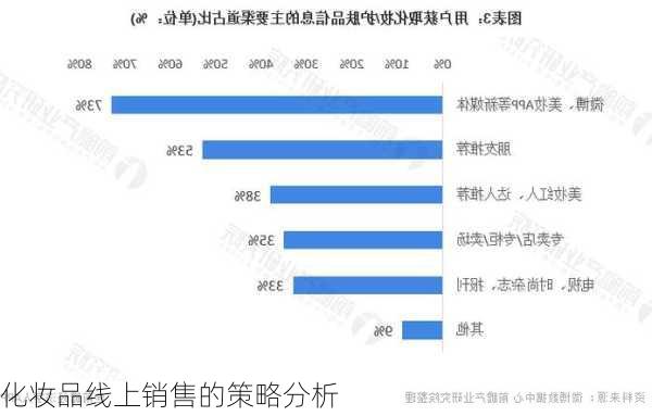 化妆品线上销售的策略分析