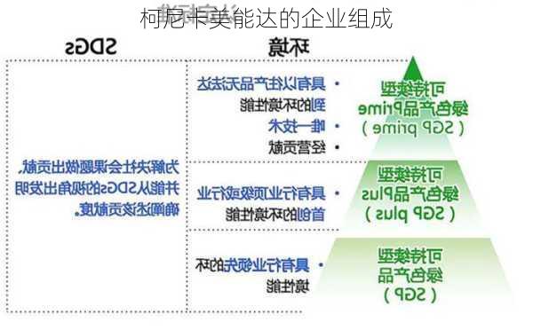 柯尼卡美能达的企业组成